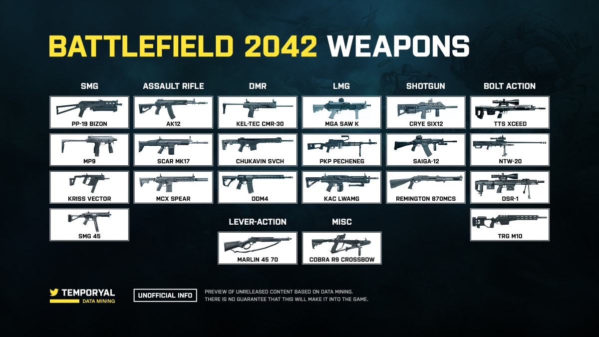 Battlefield 2042 Estas serían todas sus armas, según una importante
