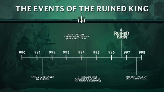 Esta es la situación de Ruined King en el canon de League of Legends - Ruined King