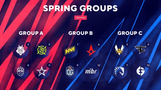 Distribución de los equipos para Primavera. - Counter Strike : Global Offensive