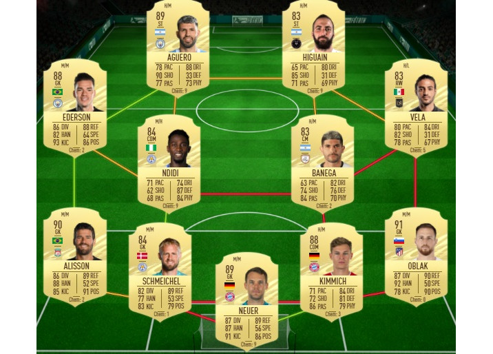 FUT 21: La mejor solución al SBC de Ribéry Flashback en ...
