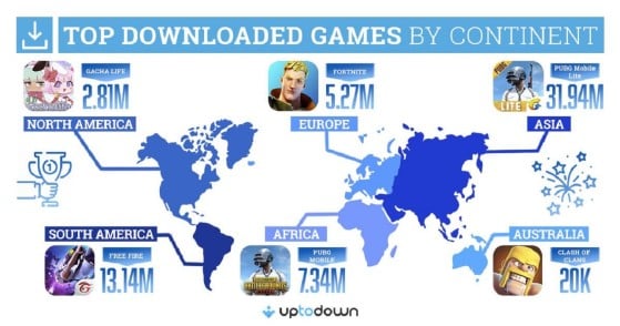 Los juegos para móviles más descargados y jugados por continente, y no conocerás todos